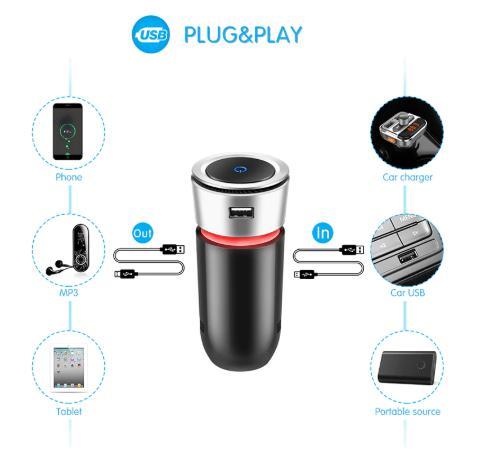 Car air purifier USB Plug and Play connections