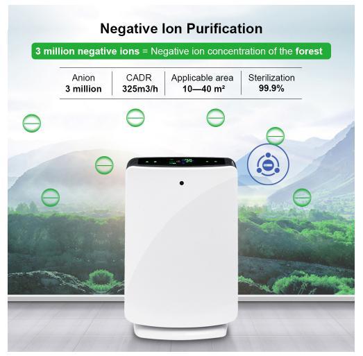 negative ion purifier 3 million anion CADR 325m3/h sterilization 99.9%